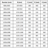Mexen Apia stumdomos dušo durys 140 cm, Skaidrus, Juoda - 845-140-000-70-00