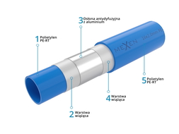 Mexen AL-L PE-RT/AL/PE-RT 16 x 2 mm, 600 mb vamzdžiai - W97102-1216-600