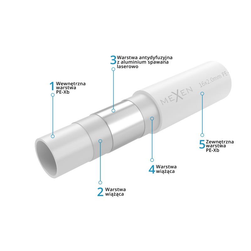 Mexen AL-L rura PE-Xb/AL/PE-Xb 20 x 2 mm, 100 m - W97100-1620-100