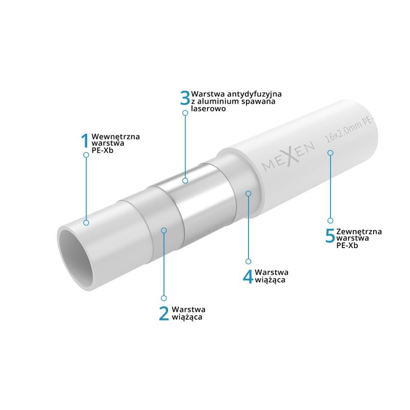 Mexen AL-L rura PE-Xb/AL/PE-Xb 25 x 2,5 mm, 50 mb - W97100-2025-50