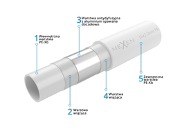 Mexen AL-O rura PE-Xb/AL/PE-Xb 20 x 2 mm, 100 m - W97105-1620-100