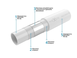 Mexen AL-O PE-Xb/AL/PE vamzdis 16 x 2 mm, 200 m - W97106-1216-200