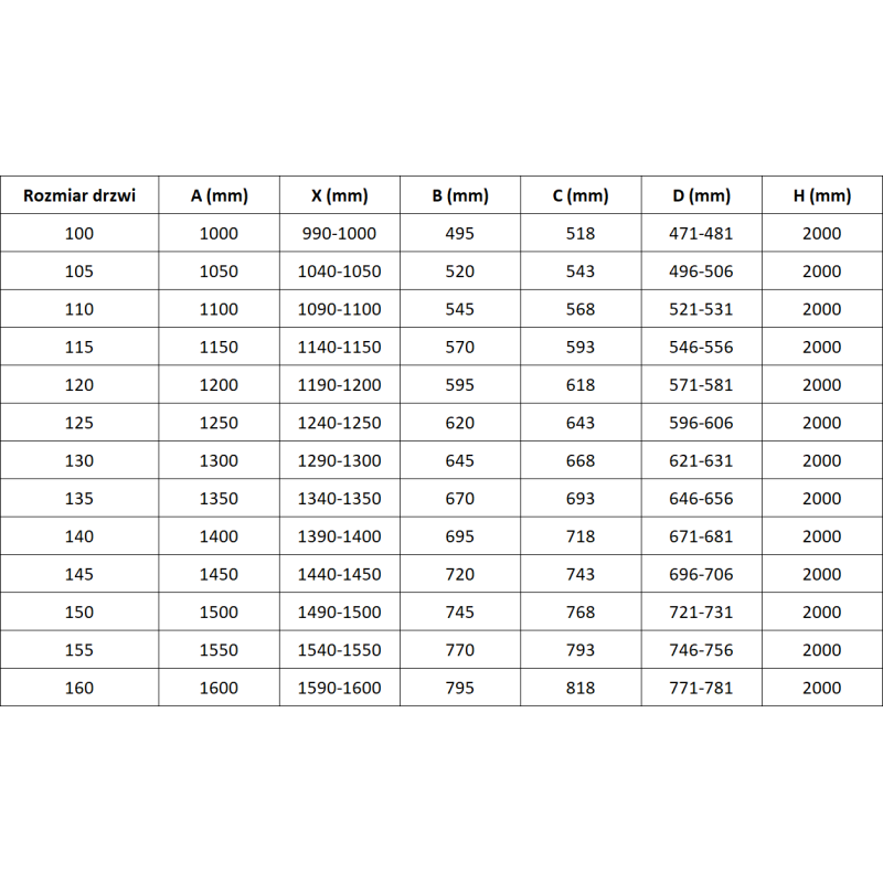 Mexen Rox stumdomos dešinės dušo durys 140 cm, juodas tinklelis, juodos - 8C2-140-000-70-77-P